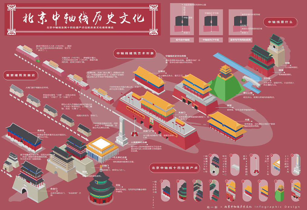 北京中轴线文化遗产传承与创新大赛成果发布 第 1 张