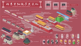 北京中轴线文化遗产传承与创新大赛成果发布