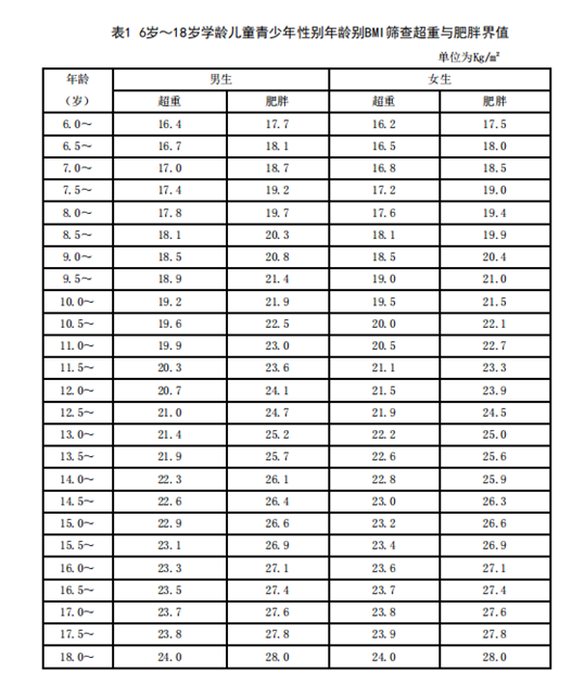 暑期来临 这份儿童青少年健康提示请收好 第 2 张