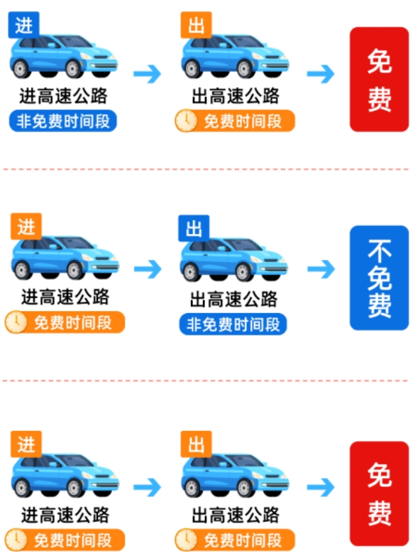 国庆中秋假期将至 最新购票出行提示快查收 第 5 张