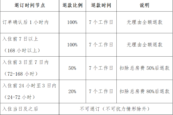 三亚：试行客房入住前7日以上可无理由全额退款 第 1 张