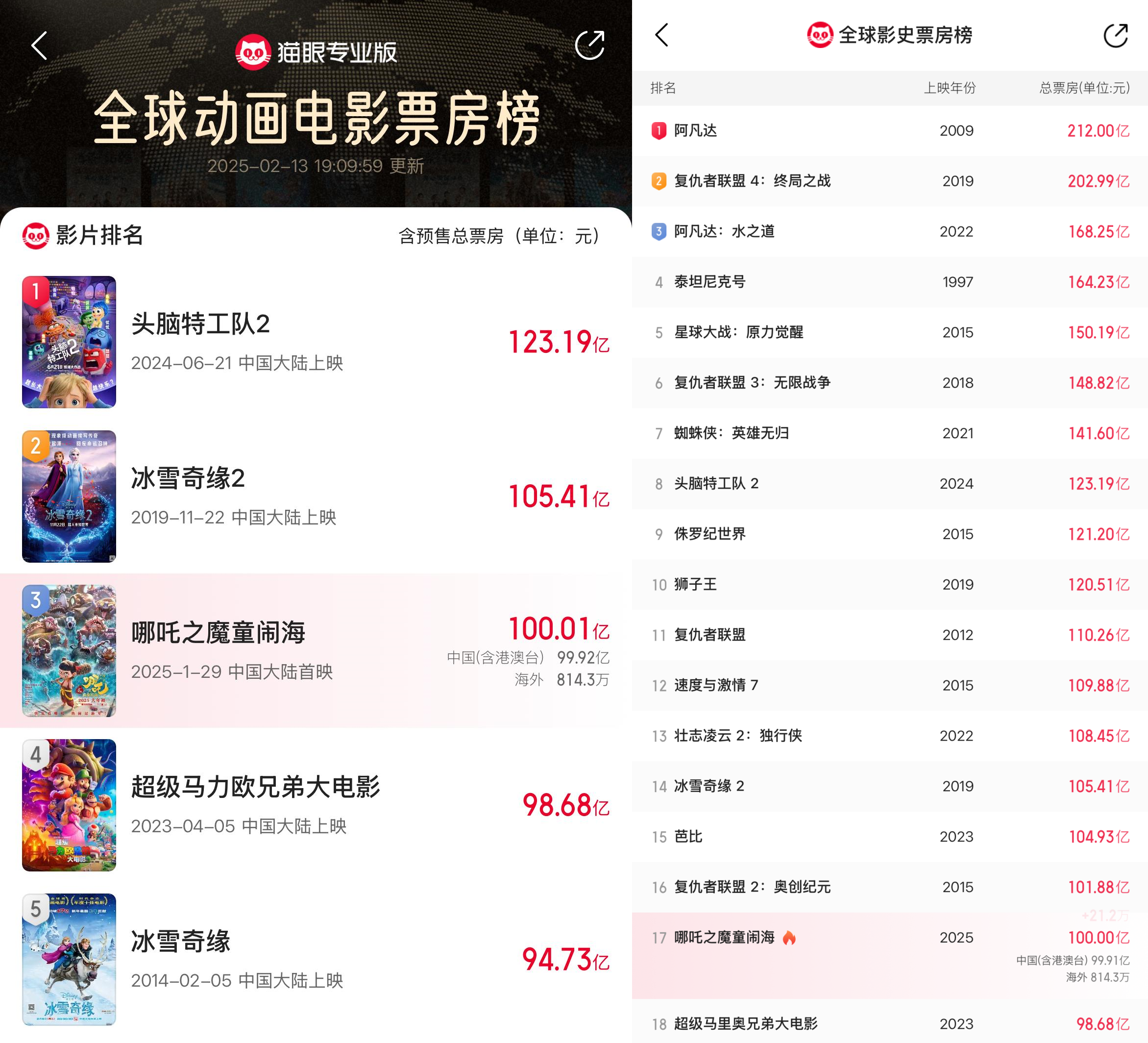 《哪吒2》破百亿！杀疯的不是票房，是崛起的东方文化！ 第 4 张