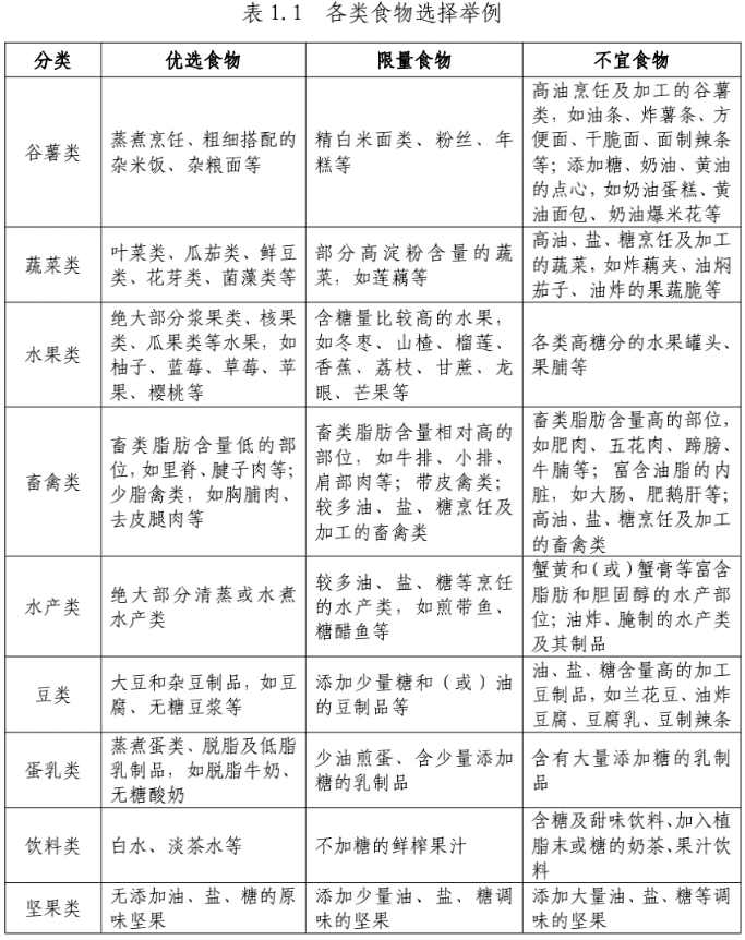 国家版减肥指南来了！权威食谱，细化到地区 第 5 张