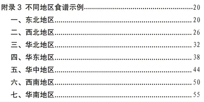国家版减肥指南来了！权威食谱，细化到地区 第 3 张