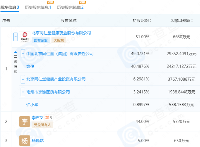 同仁堂健康陷磷虾油造假争议 上海市消保委追问四大问题 第 1 张