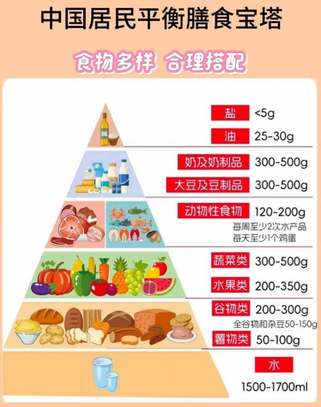 吃碱性食物不能改变体质 这样吃才健康 第 3 张