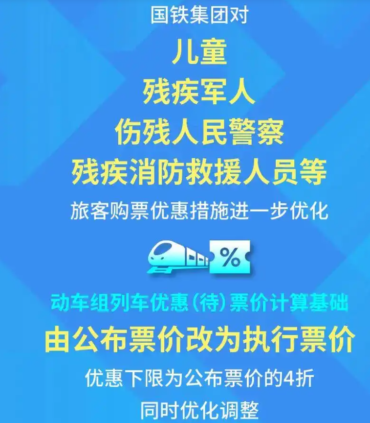 国铁集团进一步优化儿童、伤残军警等旅客购票优惠措施 第 1 张