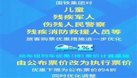 国铁集团进一步优化儿童、伤残军警等旅客购票优惠措施