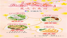 立春怎么吃？咬春地图带你 “卷” 起春日好“食”光