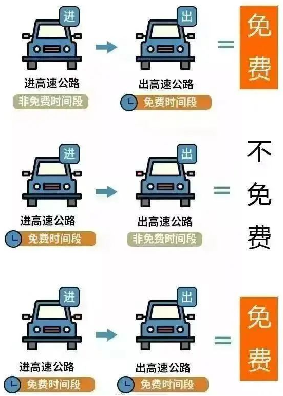 2月2日春节假期第六天：各地迎来返程车流高峰、全国道路交通总体平稳