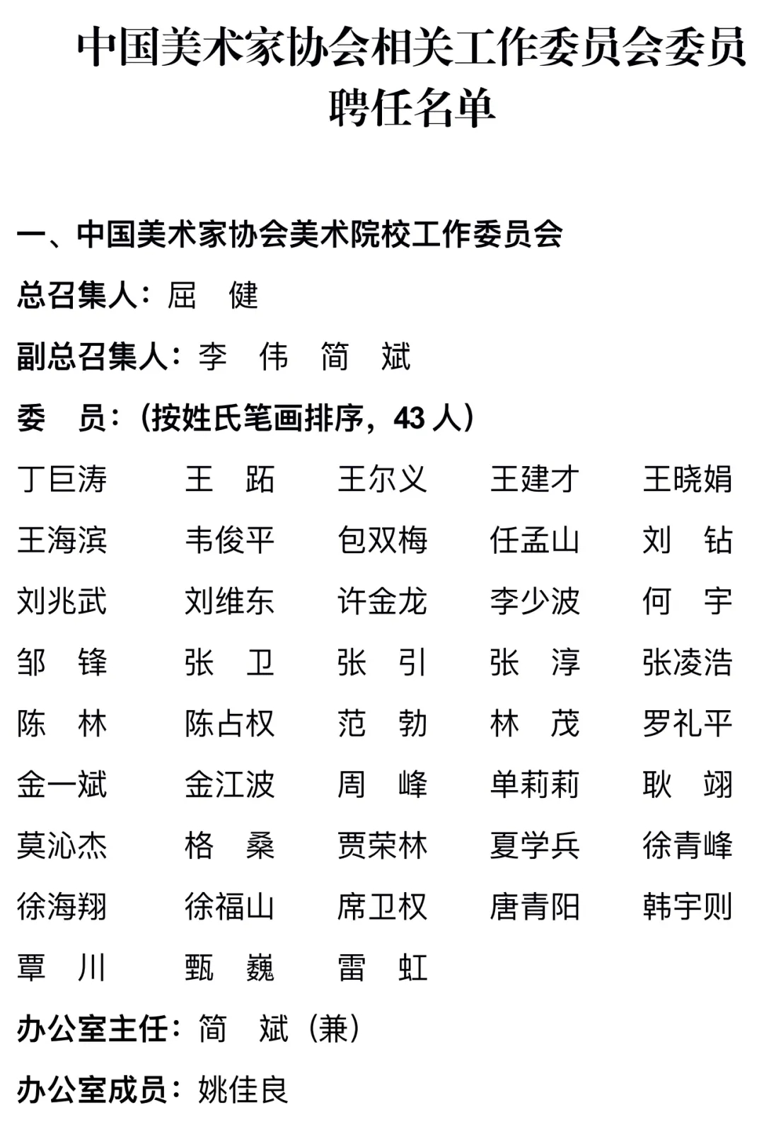 中国美协工作委员会在京成立 第 6 张