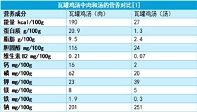 6种爸妈认为健康的食物 其实营养真的“不咋样”