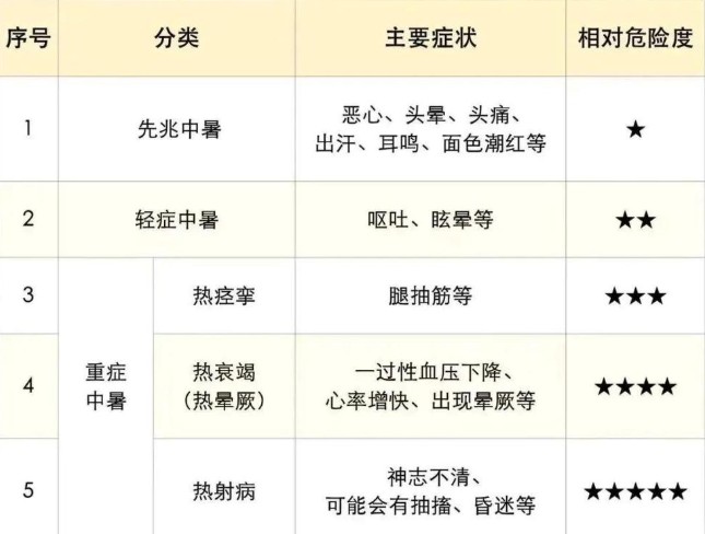 最近为啥这么热？“热穹顶”了解一下 第 4 张