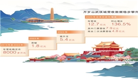 “没想到，开封这么会‘留人’”