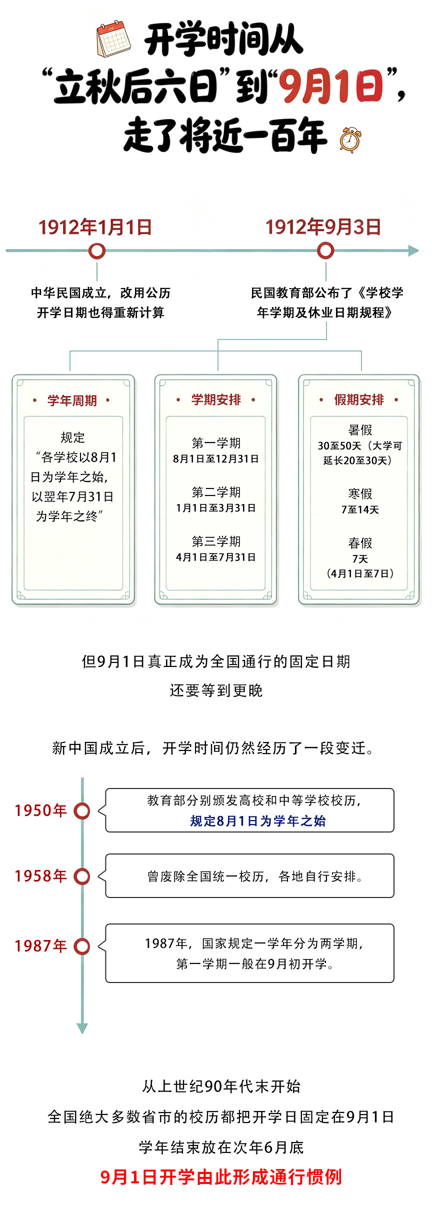 9月1日准时开学，这日子到底怎么来的 第 4 张