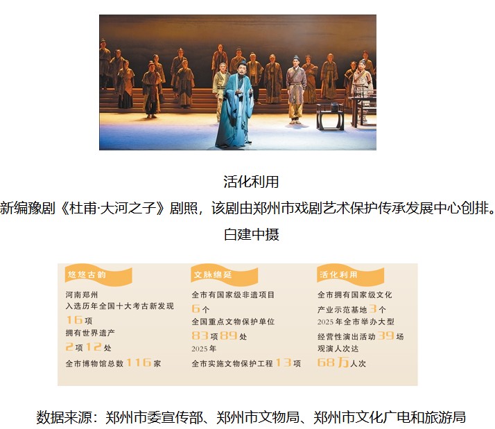 历史文脉传薪火 千年古都绽芳华 第 7 张