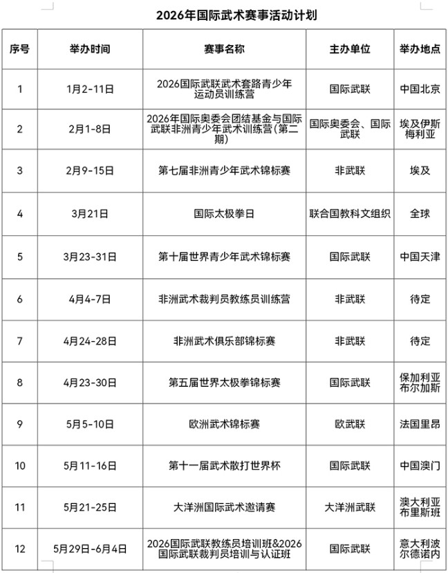 武术迈入奥林匹克系列赛事新阶段 国际武联发布2026全球赛事计划 第 2 张